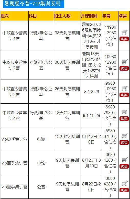 公務員考試行測備考：相對絕對法