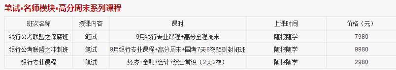 2016銀行招聘培訓(xùn),中政讓您一步成功!