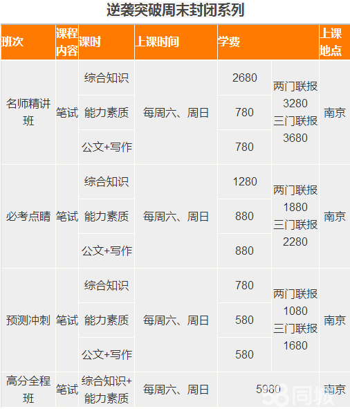 給自己一次機(jī)會(huì),中政幫你成