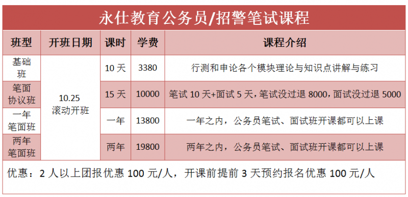 2017巴中公务员笔试培训冲刺班