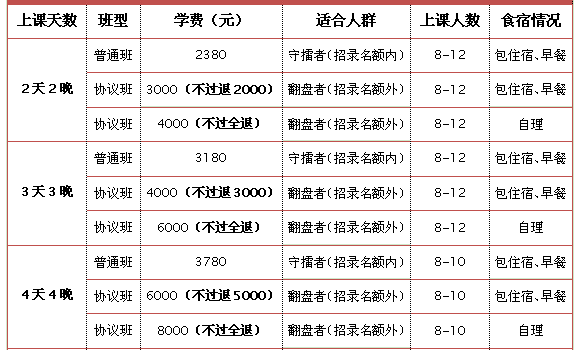 四川2017三支一扶面试培训课程