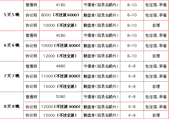 四川2017招警面试培训课程
