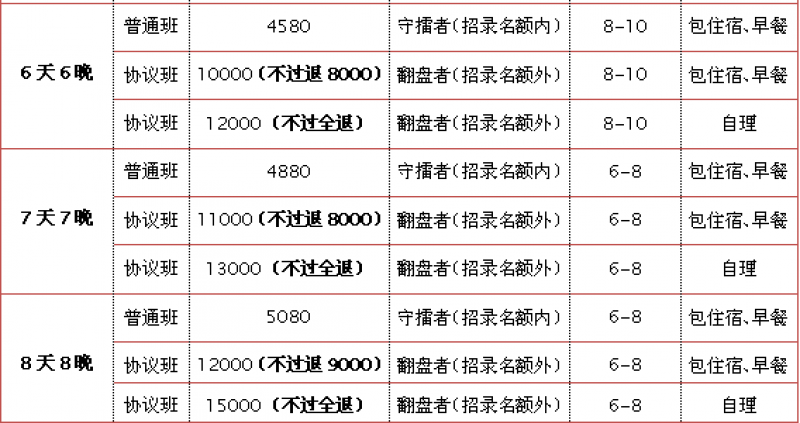 2017康定选调生面试培训课程