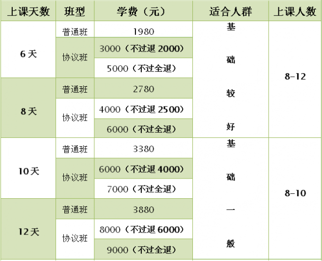 乐山2017“三支一扶”笔试培训课程