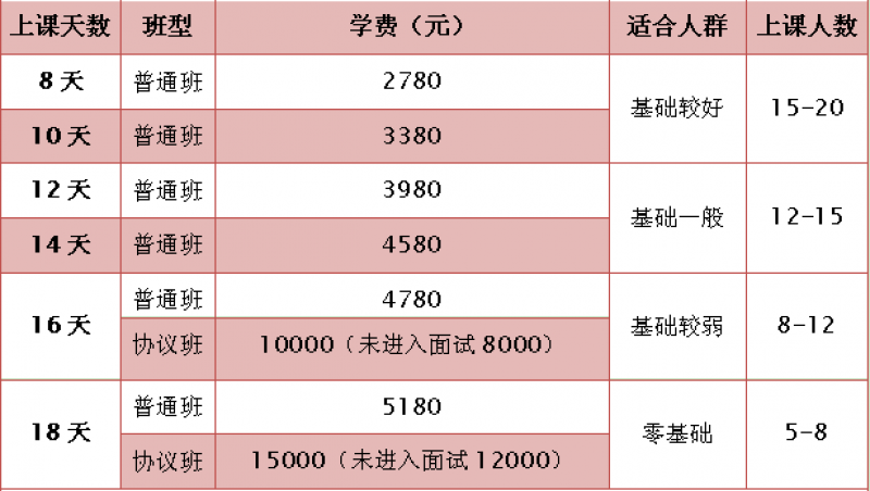 2017阿坝事业单位笔试培训课程