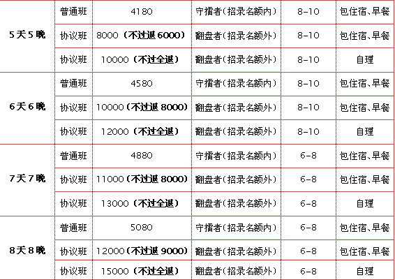 四川2017遴选面试课程