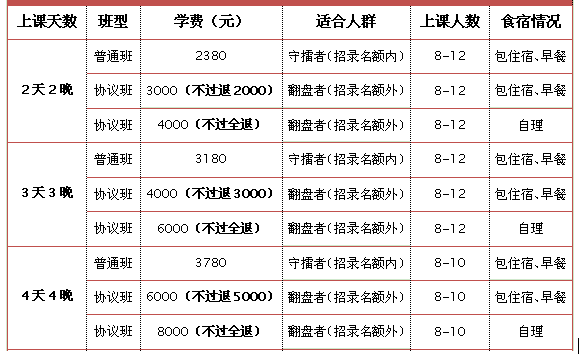 四川2017公务员面试培训课程