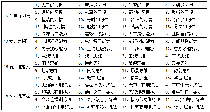 思维拓展夏令营