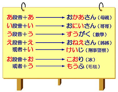 福州基礎(chǔ)日語(yǔ)培訓(xùn)到底哪家比較好？