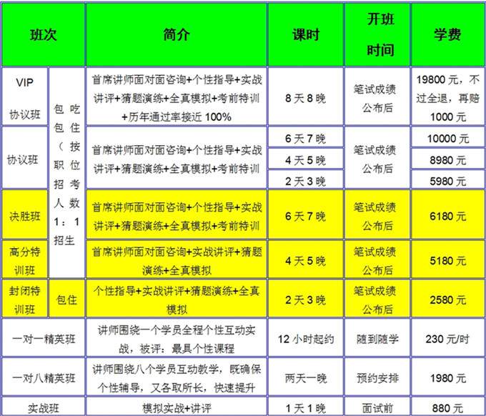电信、联通、移动三大运营商面试培训