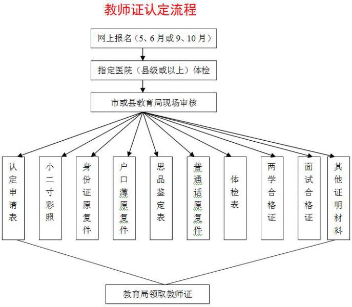 面試過了，就能拿到教師資格證嗎