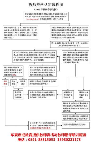 面試過了，就能拿到教師資格證嗎