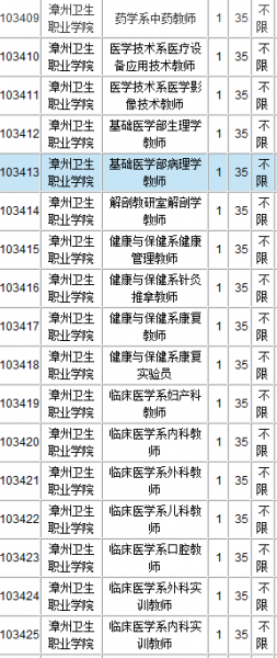 2016福建事業(yè)單位8*27招教師48人