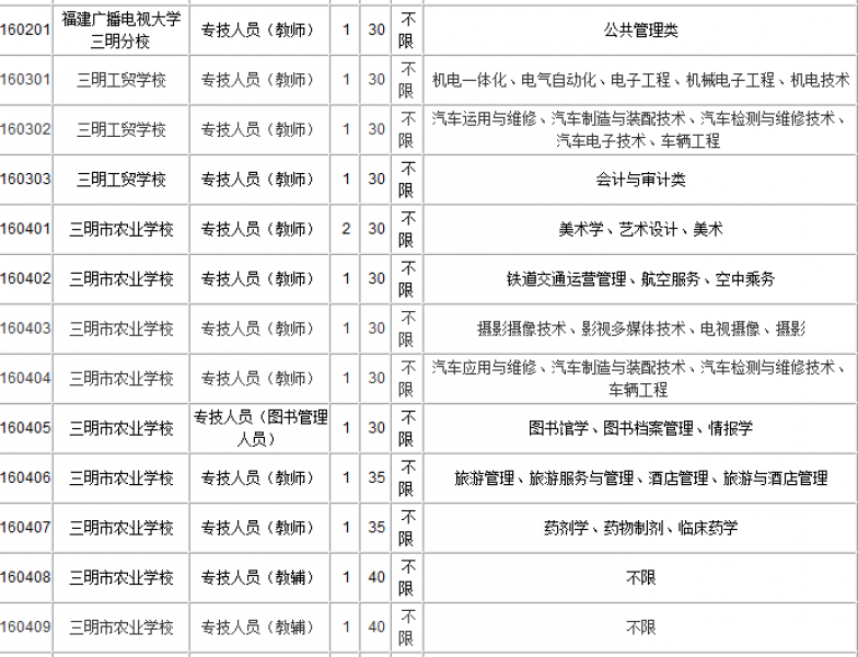 2016福建事業(yè)單位8*27招教師48人