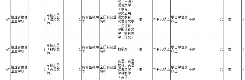 2016福建事業(yè)單位8*27招教師48人