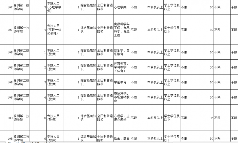 2016福建事業(yè)單位8*27招教師48人