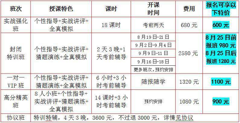 要用洪荒之力去準(zhǔn)備兩學(xué)教師資格面試