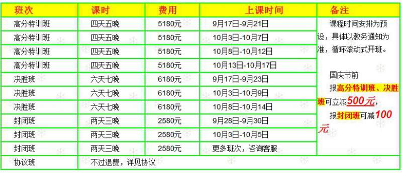 2016年福州三明事業(yè)單位面試培訓(xùn)