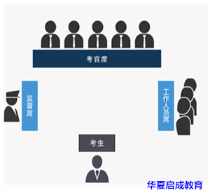 福建公務員面試歷年考情分析