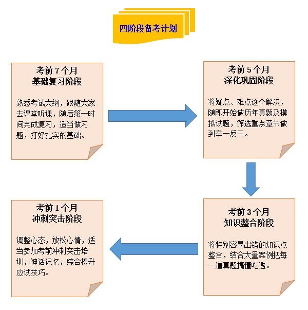 福州2017年監(jiān)理工程師培訓(xùn)班招生簡章