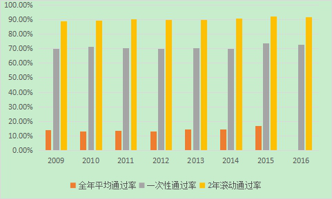 福州2017年二級建造師培訓(xùn)班招生簡章