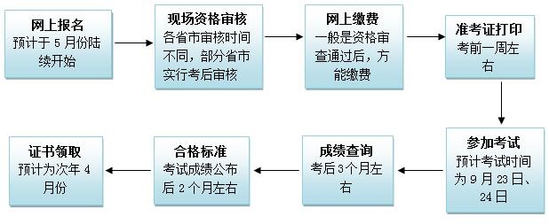 福州2017年一級建造師輔導(dǎo)班火熱招生中