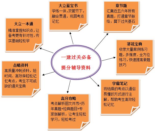 福州2017年一級建造師輔導(dǎo)班火熱招生中