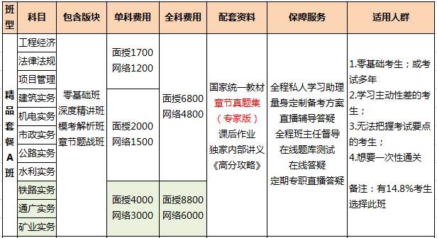 福州2017年一級建造師輔導(dǎo)班火熱招生中