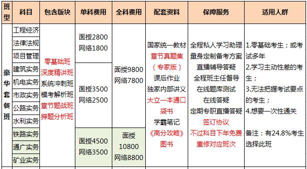 福州2017年一級建造師輔導(dǎo)班火熱招生中