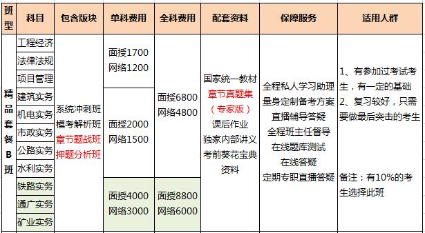 福州2017年一級建造師輔導(dǎo)班火熱招生中