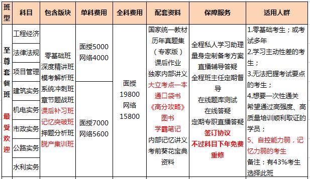 福州2017年一級建造師輔導(dǎo)班火熱招生中