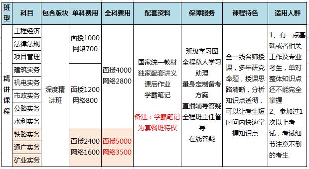 福州2017年一級建造師輔導(dǎo)班火熱招生中