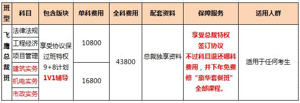 福州2017年一級建造師輔導(dǎo)班火熱招生中