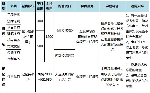 福州2017年一級建造師輔導(dǎo)班火熱招生中