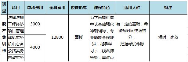 福州2017年一級建造師輔導(dǎo)班火熱招生中