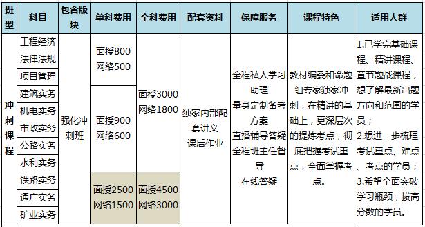 福州2017年一級建造師輔導(dǎo)班火熱招生中