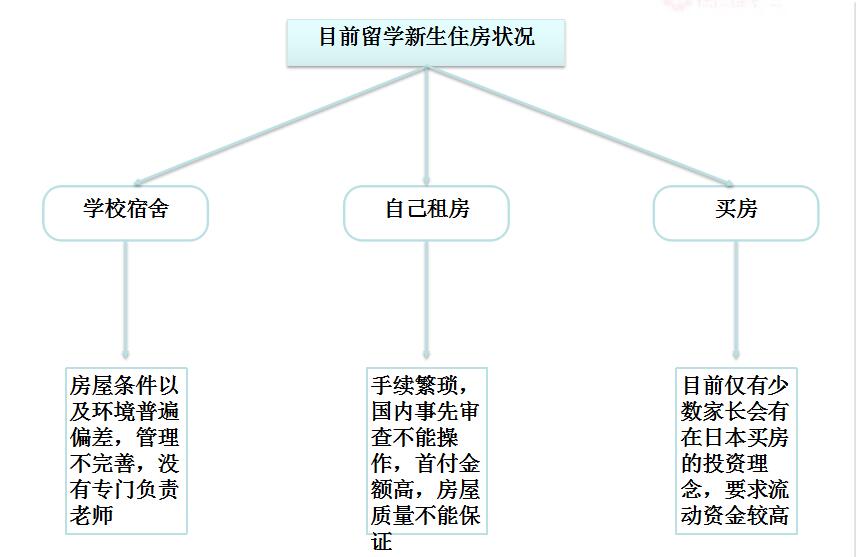 櫻花日本留學(xué)五行寮