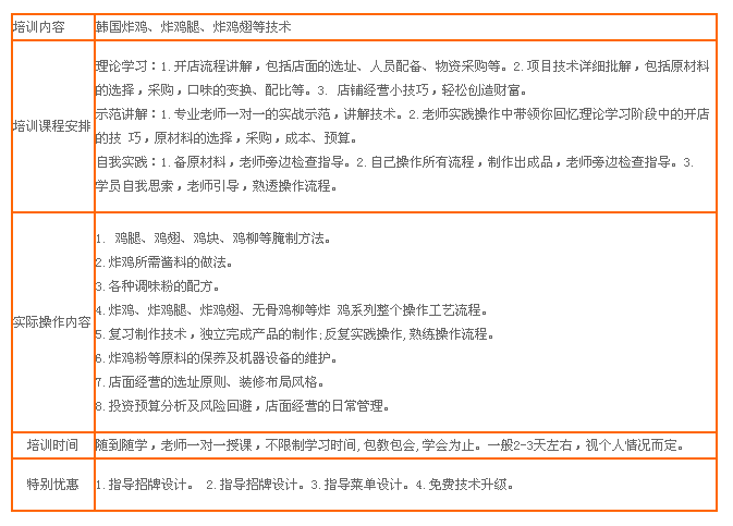 韩国炸鸡培训