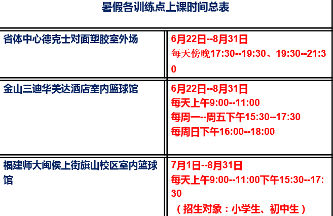 福州閩侯上街勝體籃球培訓(xùn)火熱開班