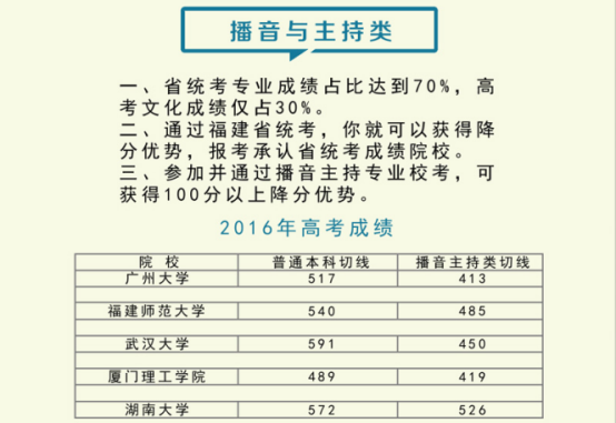 播音与主持艺考专业课