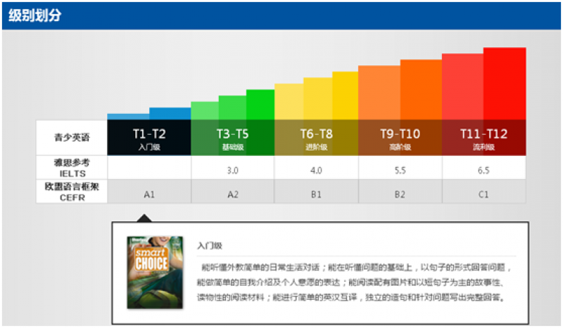 厦门培优青少英语培训