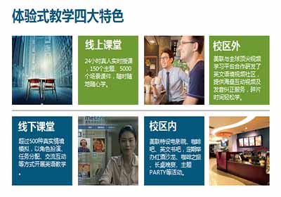 厦门美联英语通用英语(4D课程)
