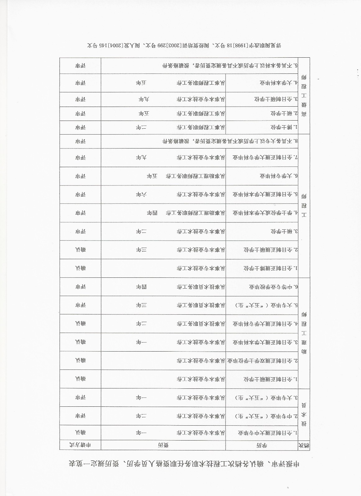 2017年福建廈門市工程師職稱申報(bào)代理