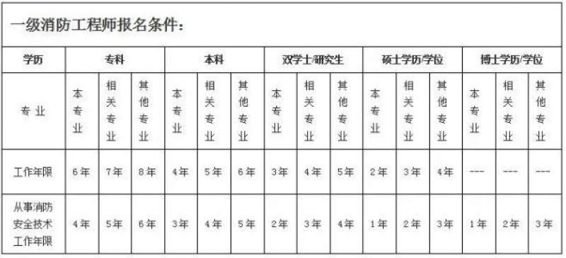 廈門一級消防工程師聽課鏈接