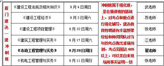 廈門建迅一級市政押題班面授課本周日開課