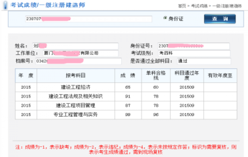 廈門專業(yè)培訓哪家好