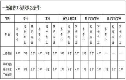 廈門專業(yè)培訓哪家好