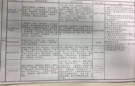 廈門專業(yè)培訓哪家好