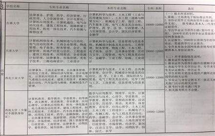 廈門專業(yè)培訓哪家好