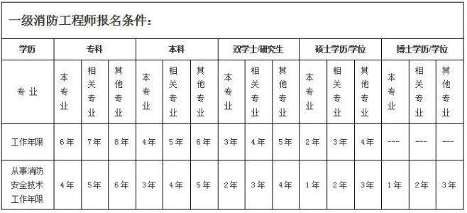 看看廈門都有哪些培訓機構做的好